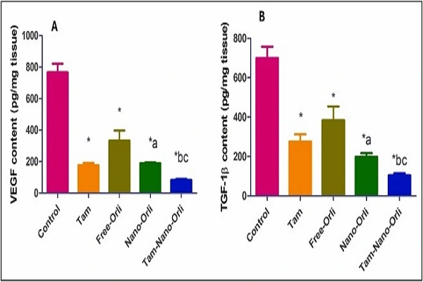 Orlistat Powder Efficacy Chart Orlistat Powder Efficacy Chart