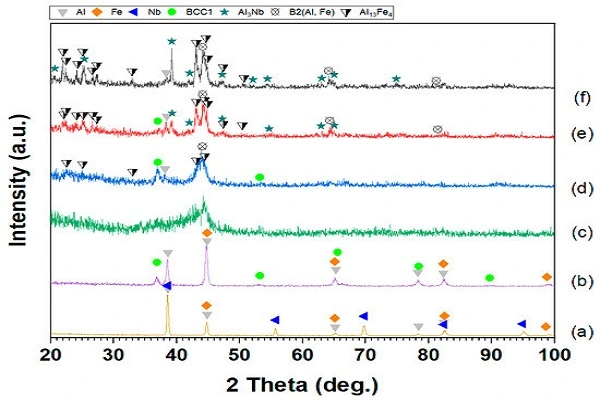Slu-Pp-332 Powder Efficacy Chart Slu-Pp-332 Powder Efficacy Chart