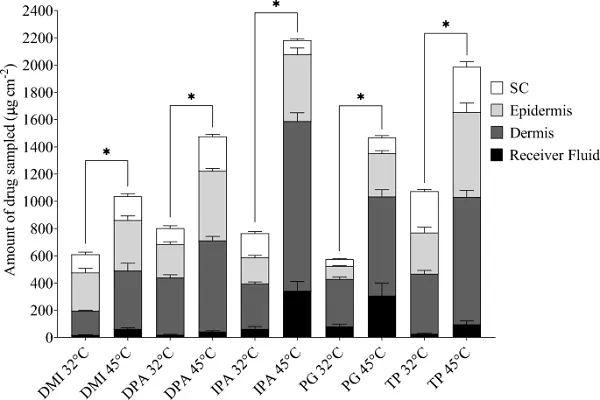 Finasteride Powder Efficacy Chart Finasteride Powder Efficacy Chart