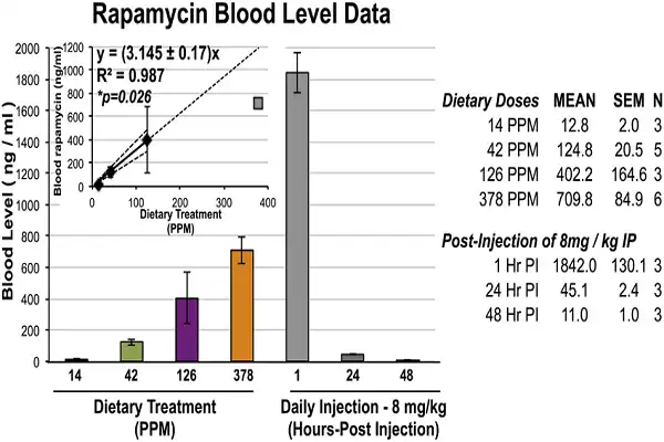 Rapamycin Powder Rapamycin Powder