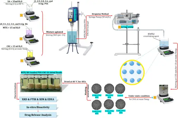 Methotrexate Powder Efficacy Chart Methotrexate Powder Efficacy Chart