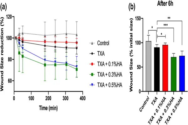 Tranexamic acid Powder Tranexamic acid Powder