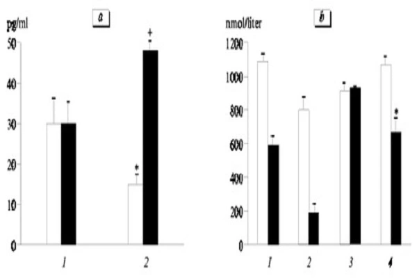 Epitalon Powder Efficacy Chart Epitalon Powder Efficacy Chart