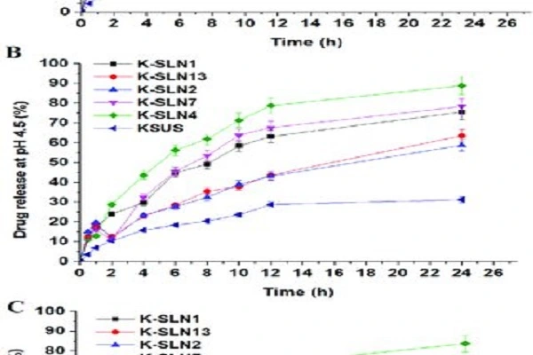 Ketoconazole Powder Ketoconazole Powder