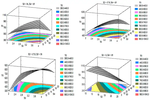 Ketoconazole Powder Efficacy Chart Ketoconazole Powder Efficacy Chart