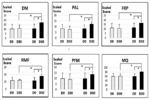 Magnesium L Threonate Powder Magnesium L Threonate Powder