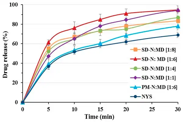 Nystatin Powder 