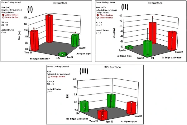 Nystatin Powder Effect Chart