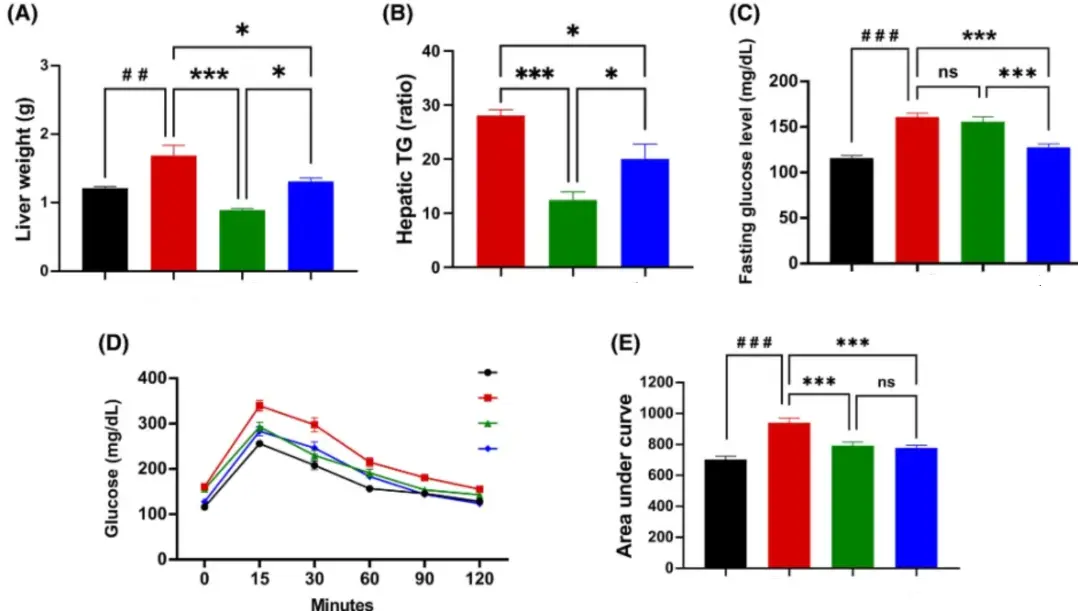 Hydroxytyrosol antioxidant capacity test chart