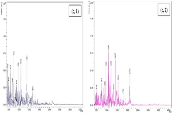 Pepsin Enzyme Powder Efficacy Chart