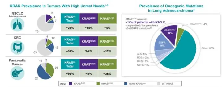 Global evidence for prostaglandin peptide powder Global evidence for prostaglandin peptide powder