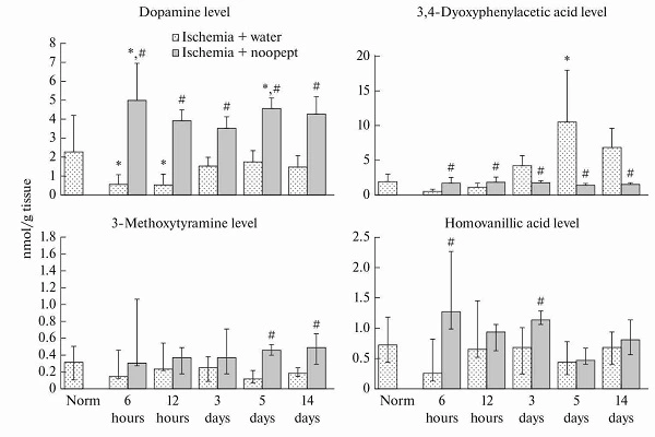 Noopept Powder Noopept Powder