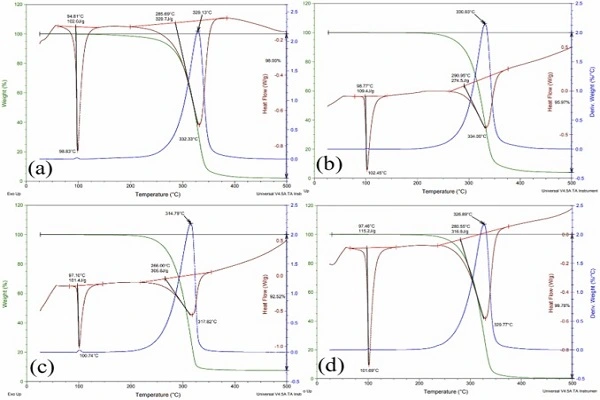 Noopept Powder Efficacy Chart