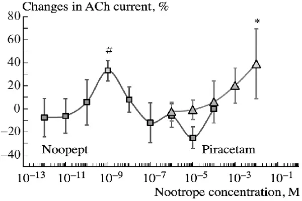 Noopept Powder Efficacy Noopept Powder Efficacy
