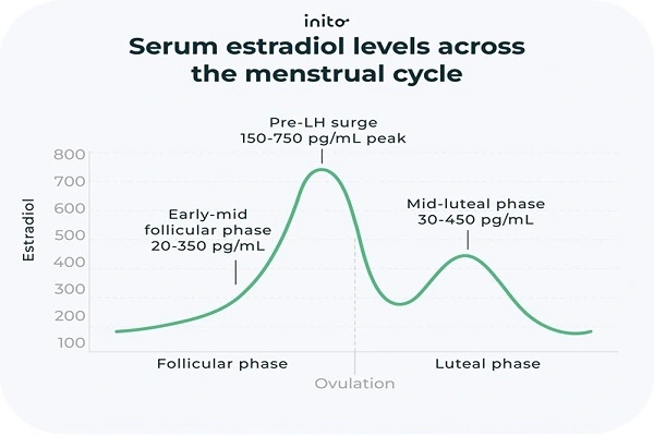 Estradiol Powder Efficacy Chart Estradiol Powder Efficacy Chart