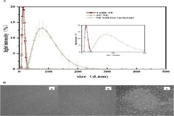 4-Butylresorcinol Powder 4-Butylresorcinol Powder