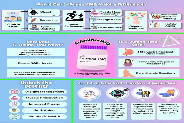 5-Amino-1Mq Powder Efficacy Chart 5-Amino-1Mq Powder Efficacy Chart