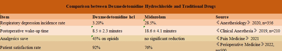 Compared with traditional benzodiazepines Compared with traditional benzodiazepines