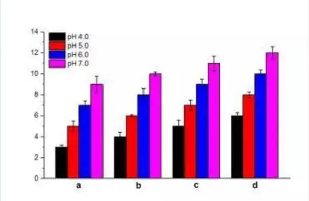 data comparison