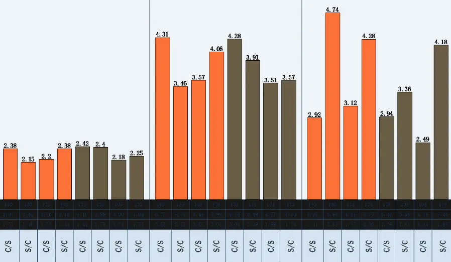 data comparison data comparison