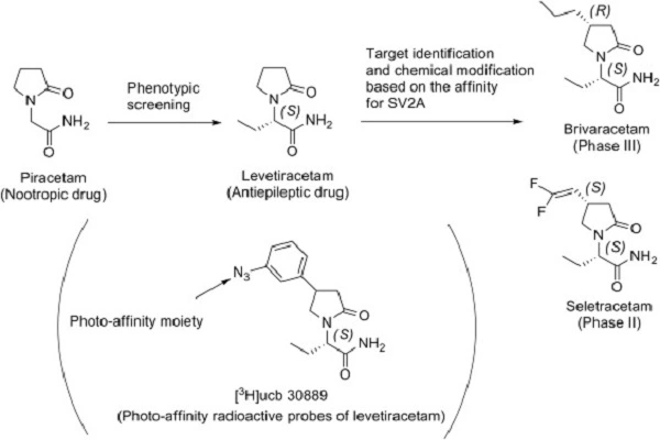 Piracetam Api Powder 