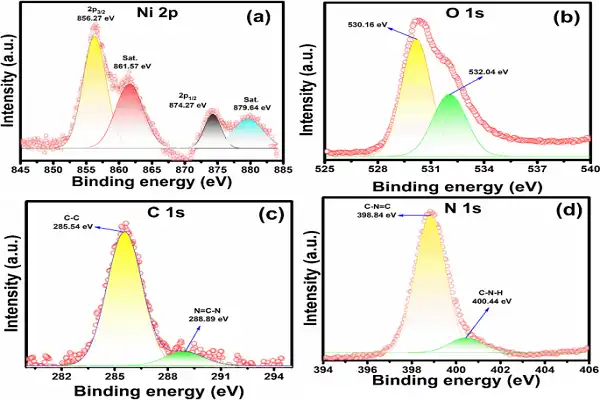 Chloramphenicol Powder Chloramphenicol Powder