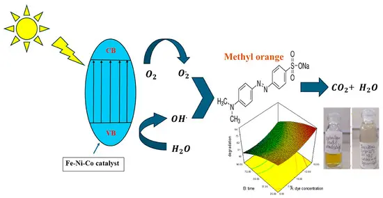 Methyl Orange powder