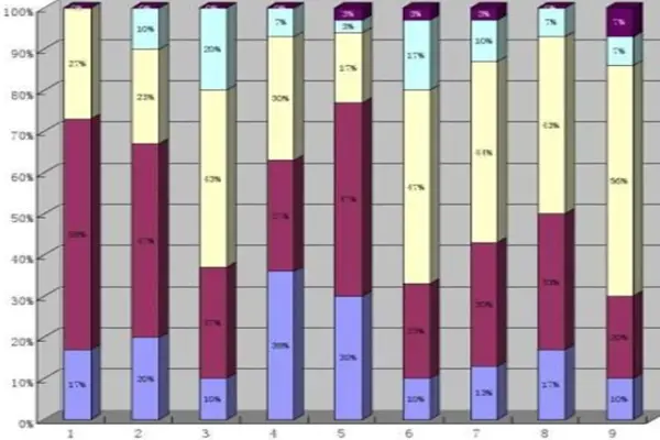 data comparison