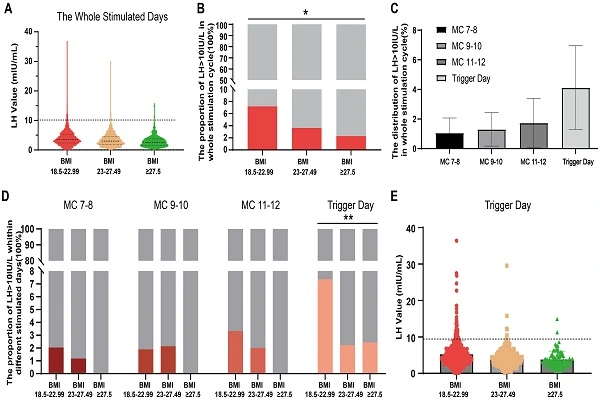 Clomiphene Citrate Powder Efficacy Chart Clomiphene Citrate Powder Efficacy Chart