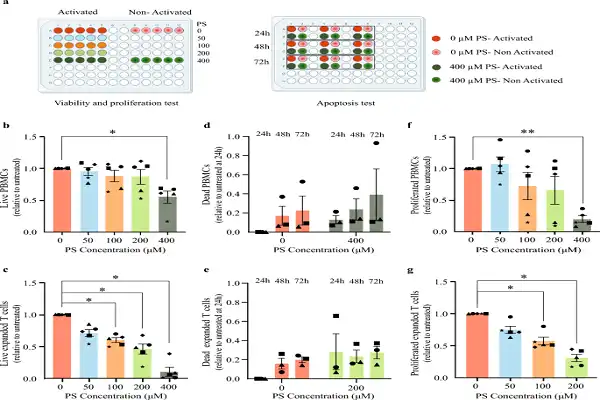 Pregnenolone Raw Powder efficacy chart Pregnenolone Raw Powder efficacy chart