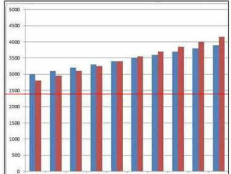 data chart