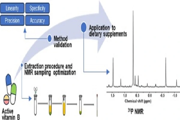 Sulbutiamine Powder efficacy chart Sulbutiamine Powder efficacy chart