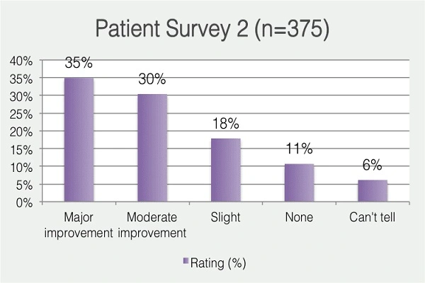 Topiramate Powder Topiramate Powder