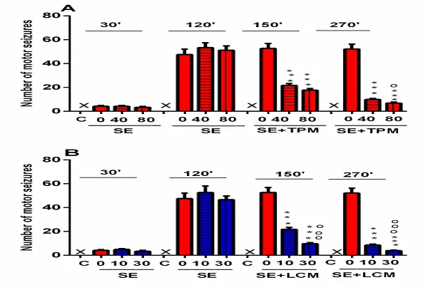 Topiramate Powder Efficacy Chart