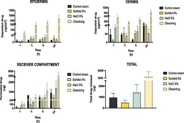 Tofacitinib Citrate Powder Tofacitinib Citrate Powder