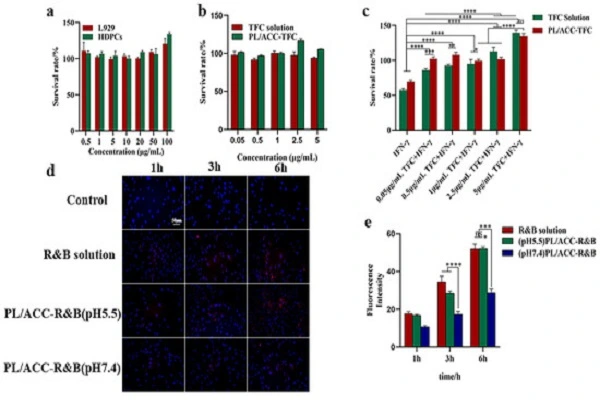 Tofacitinib Citrate Powder Efficacy Chart Tofacitinib Citrate Powder Efficacy Chart