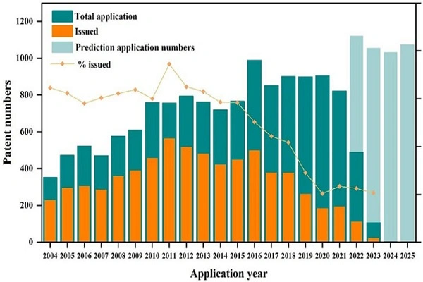 Phosphatidylserine Powder Phosphatidylserine Powder