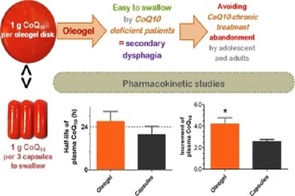 Coenzyme Q10 Powder Coenzyme Q10 Powder