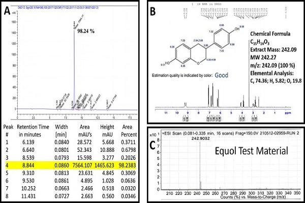 S Equol Powder S Equol Powder