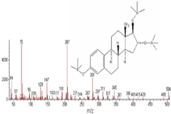 Estriol Powder 11 Estriol Powder 11