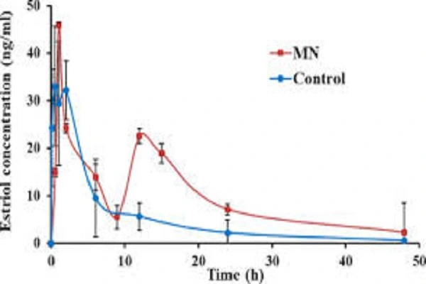 Estriol Powder efficacy chart Estriol Powder efficacy chart