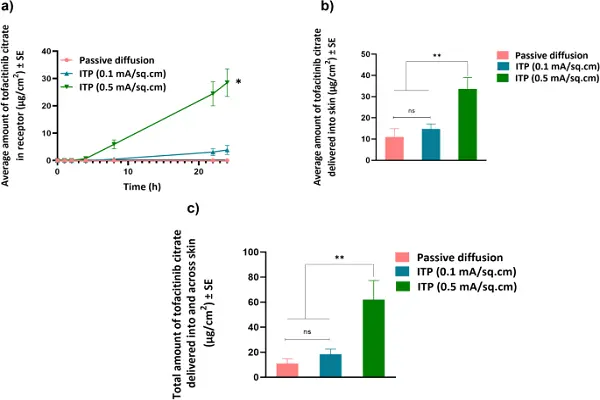 Tofacitinib Citrate Powder 11 Tofacitinib Citrate Powder 11