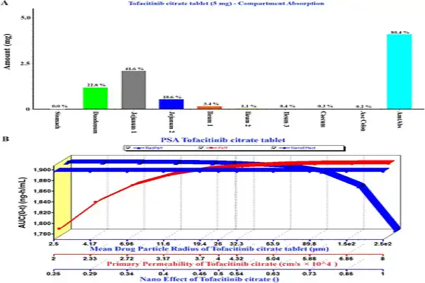 Tofacitinib Citrate Powder efficacy chart Tofacitinib Citrate Powder efficacy chart