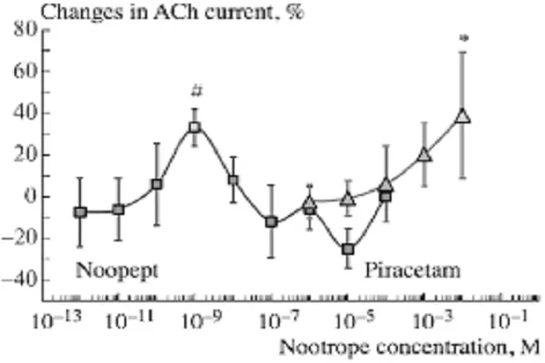 Noopept Powder 11 Noopept Powder 11