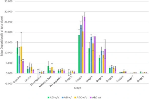 Azithromycin Powder 1 Azithromycin Powder 1