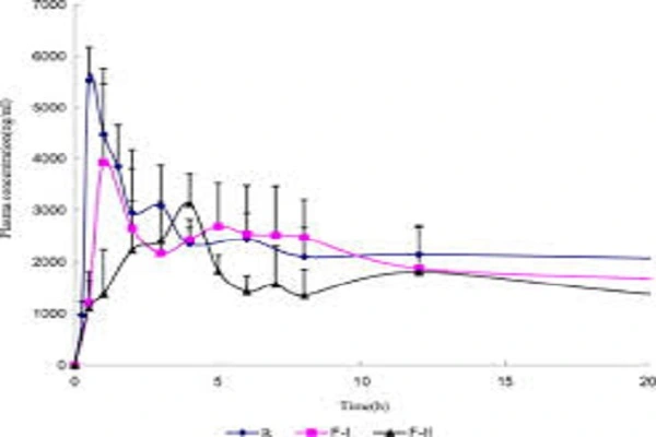 Azithromycin Powder 11 Azithromycin Powder 11