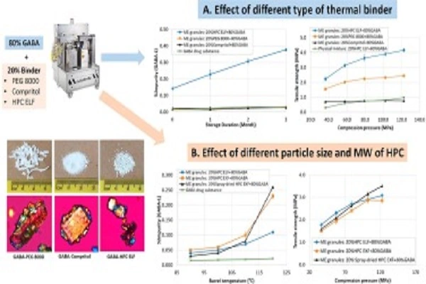 gabapentin powder 1 gabapentin powder 1