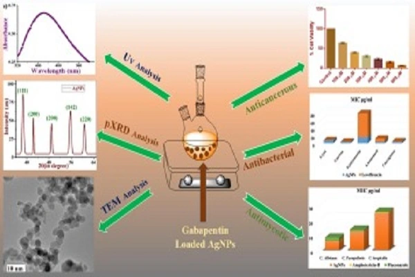 gabapentin powder 11 gabapentin powder 11