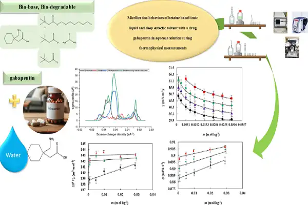 gabapentin powder efficacy diagram