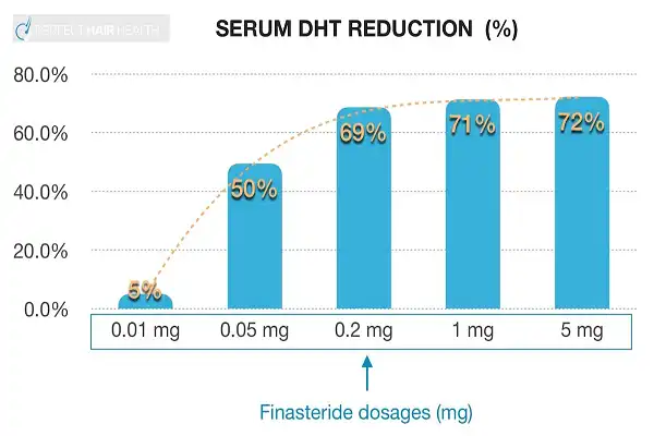 Finasteride Powder 1 Finasteride Powder 1